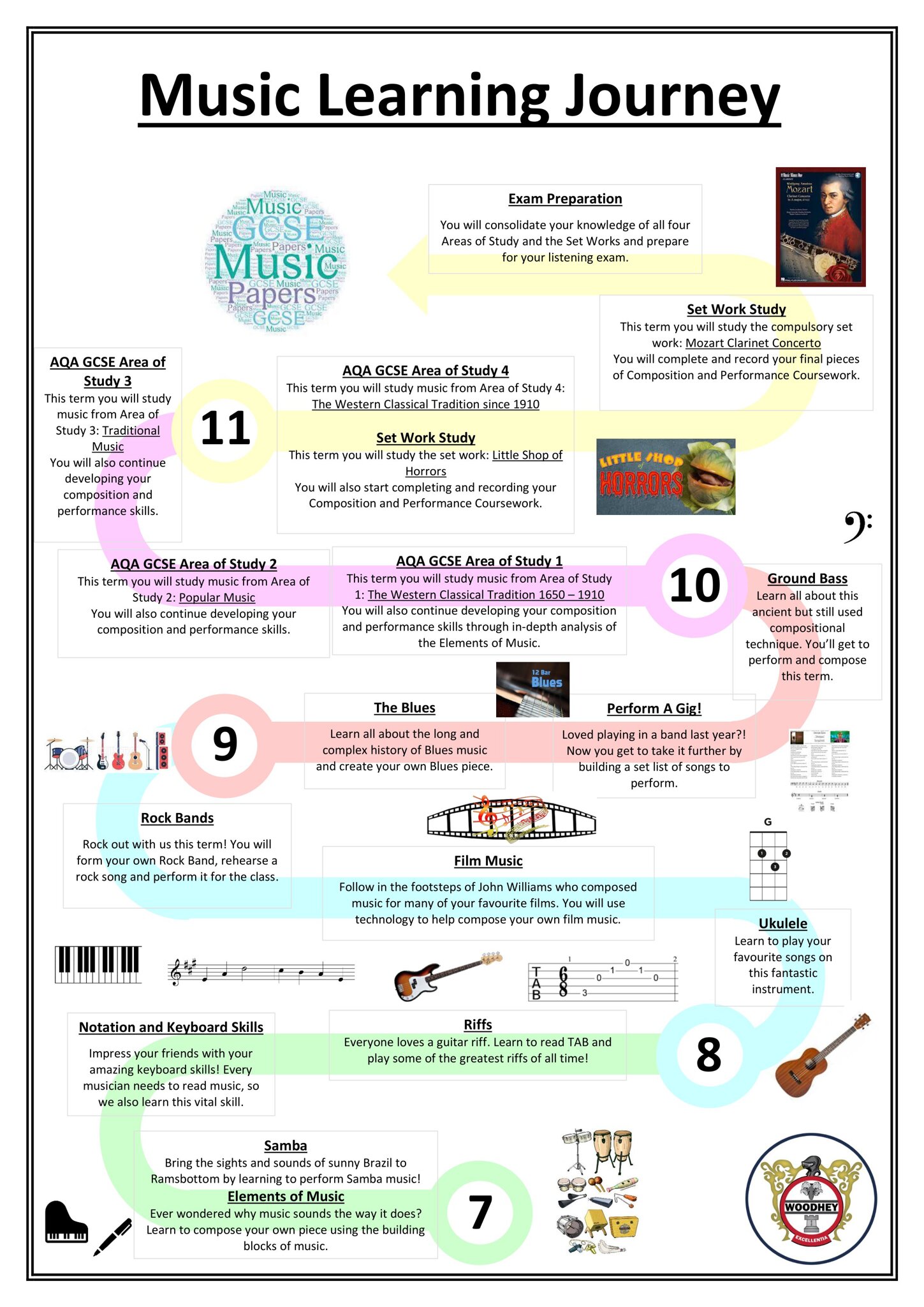 Music Learning Journey